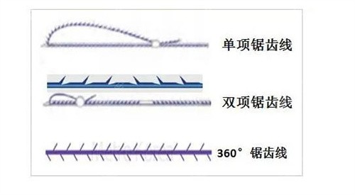 埋线线材