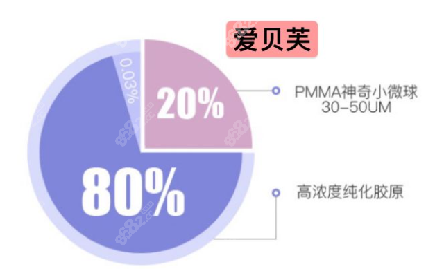 爱贝芙成分比例