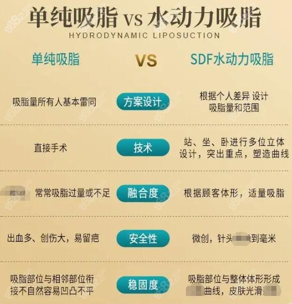 吸脂后悔一辈子这是啥原因