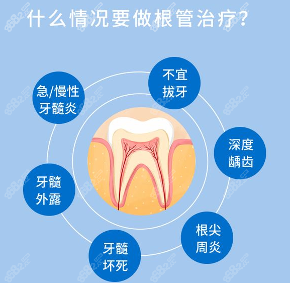 根管治疗后的牙齿能用40年吗