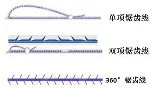 面部埋线提升线材