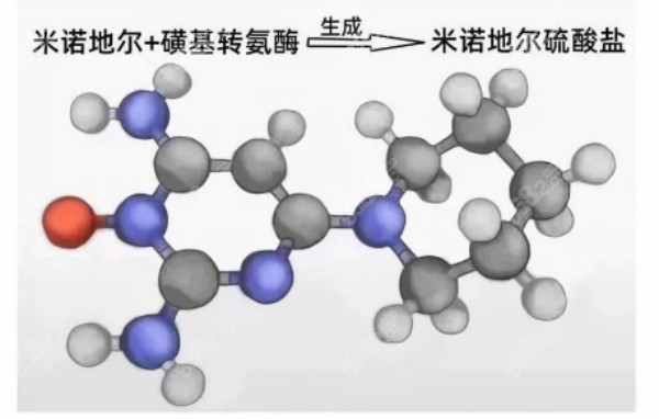 米诺地尔酊真的可以生发吗