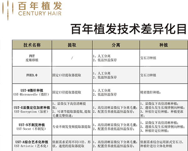 常州百年植发技术特色8682.cc