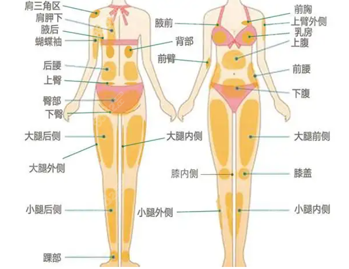 长沙爱思特抽脂医生推荐