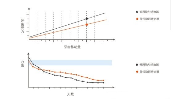 国产美恒隐形牙套优缺点