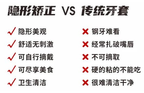 铜仁碧江区牙齿矫正价格有钢牙牙套和隐形牙套