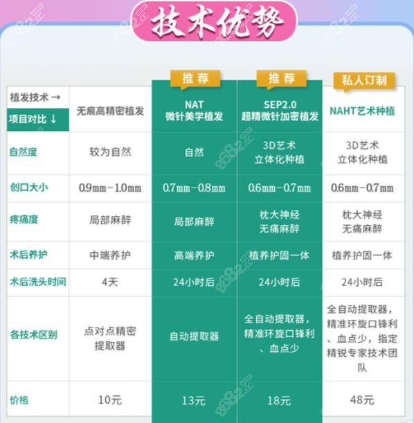 深圳倍生植发收费标准是多少www.8682.cc