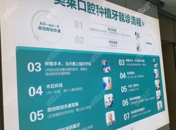 南京美奥口腔种植牙流程