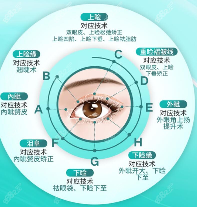 中韩眼综合手术项目