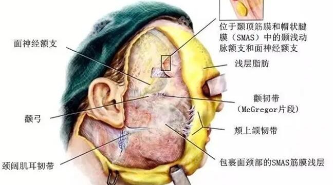 韩国整形靠谱不