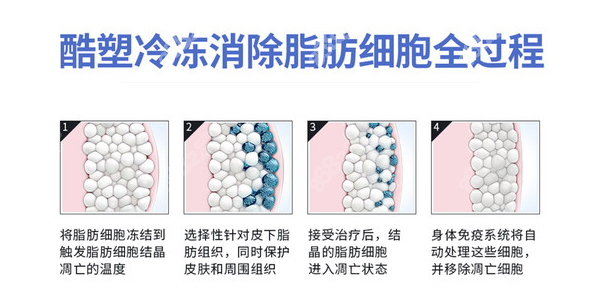 深圳酷塑官方认证授权机构医院