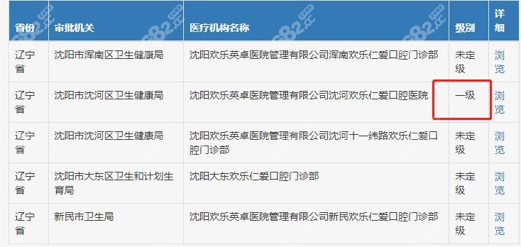 欢乐口腔资质