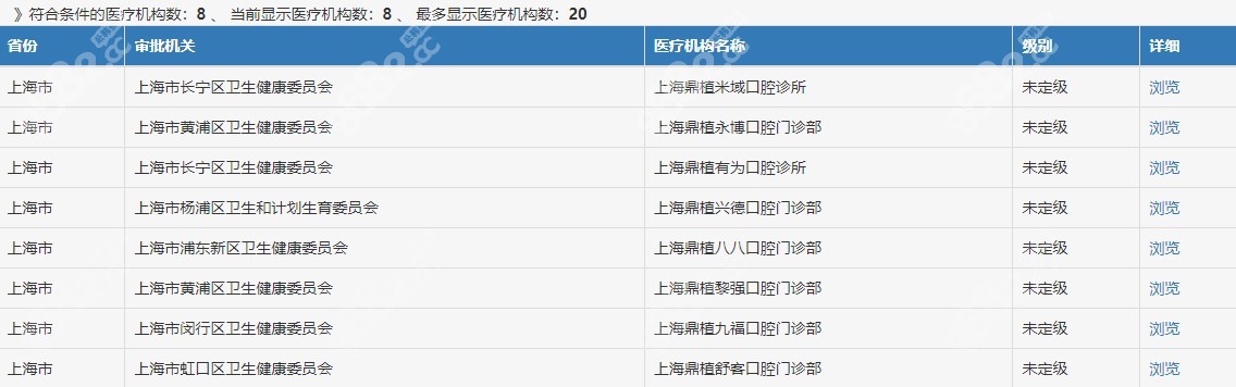 上海鼎植口腔医院怎么样