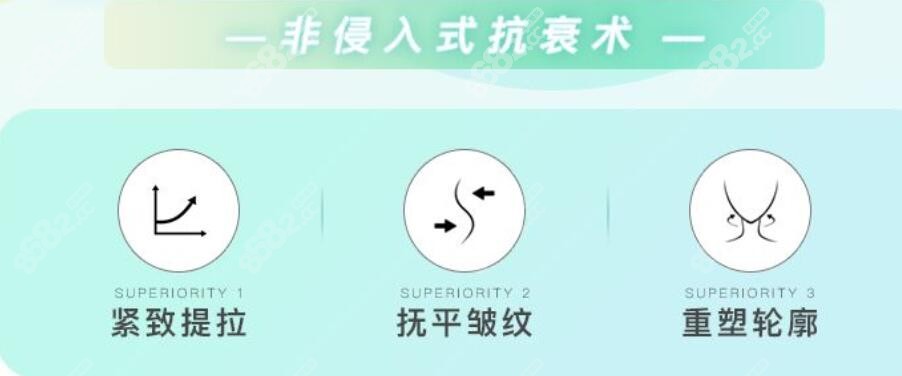 热玛吉的技术优势