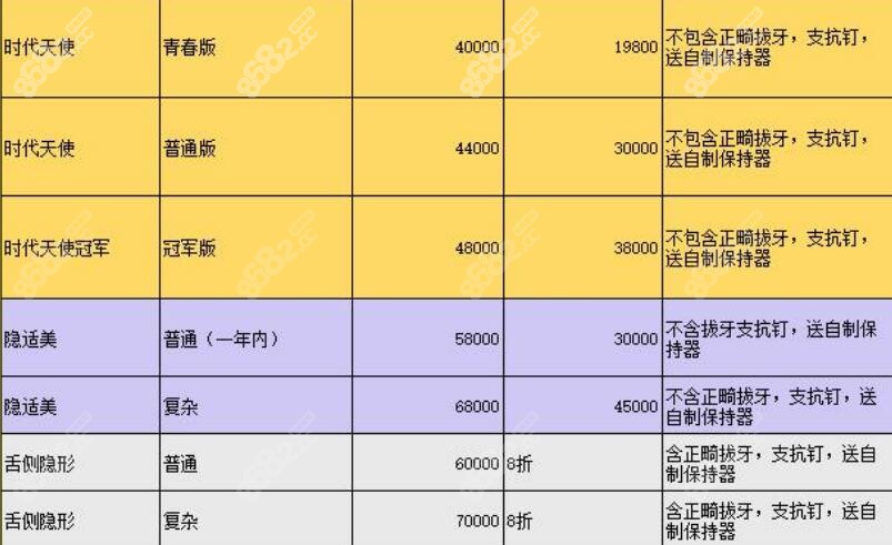 北京斯迈尔口腔隐形正畸优惠价格