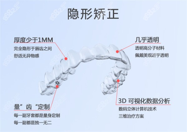 全隐形牙齿矫治器的优势