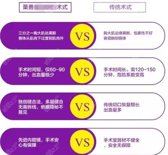 栗勇隆胸技术怎么样