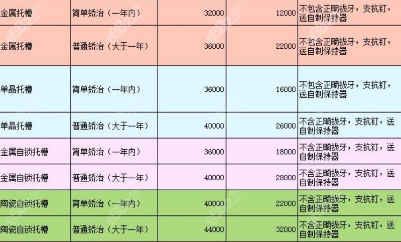 北京斯迈尔口腔金属正畸优惠价格