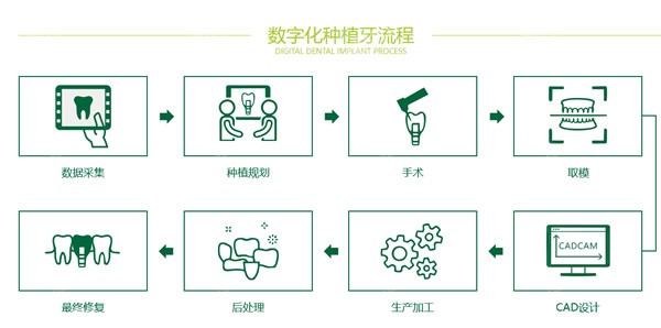 <!--<i data=20240705-sp></i>-->口腔数字化种植牙过程和步骤