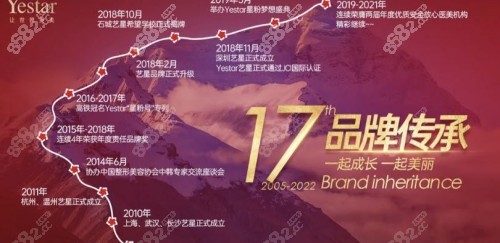 深圳艺星隆鼻价格
