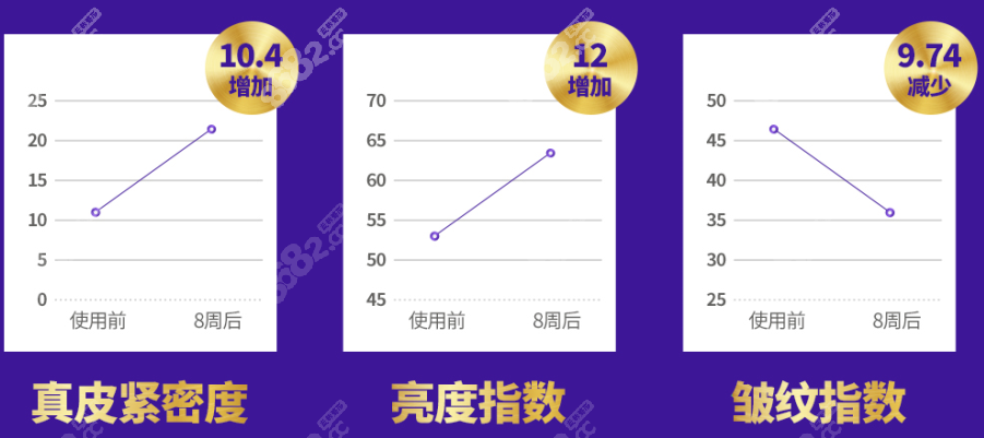 韩国美尔韩ULTRACOL胶原蛋白针注射后皮肤变化