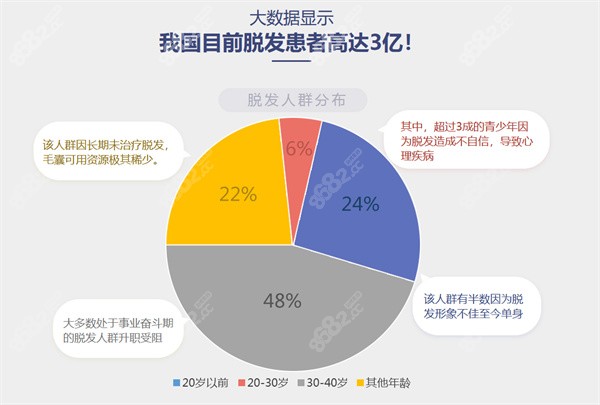 上海美莱整形植发