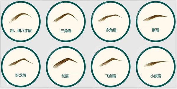 眉毛移植手术一般需要多少钱？