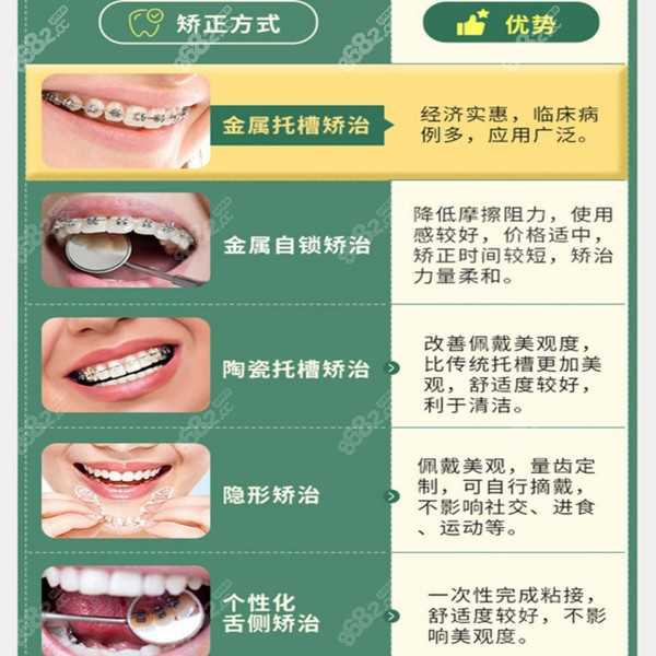 深圳罗湖区牙齿隐形矫正多少钱