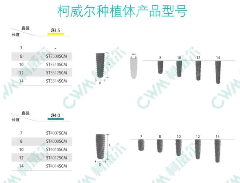 柯威尔种植体8682.cc