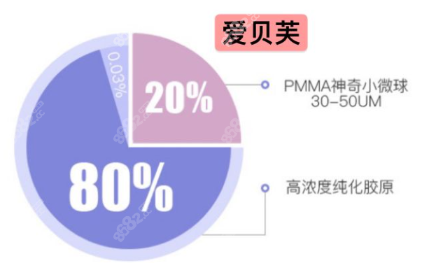 爱贝芙成分图解