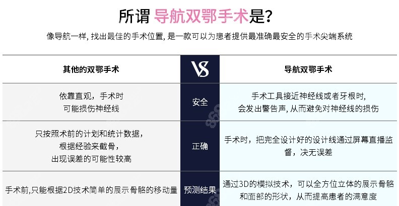 韩国双鄂手术排名前三医院的id医院双鄂手术优势8682.cc