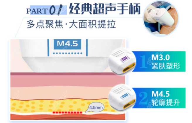 超声炮治疗过程图解