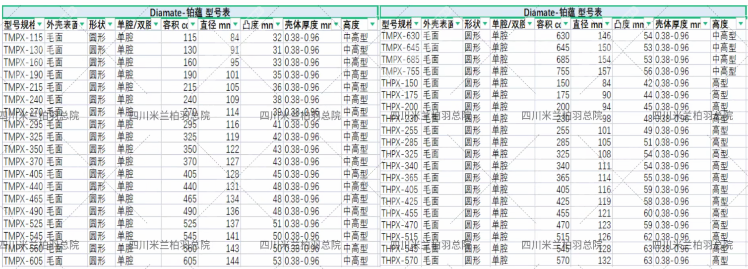 铂蕴假体型号尺寸表m.8682.cc