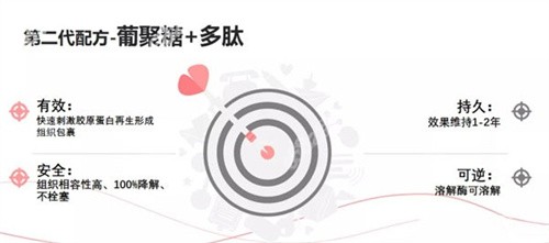 葡聚多肽是生长因子吗？
