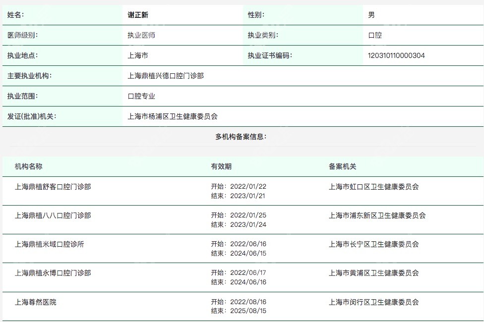 谢正新（美国罗马琳达Lomalinda<!--<i data=20240705-sp></i>-->种植硕士）