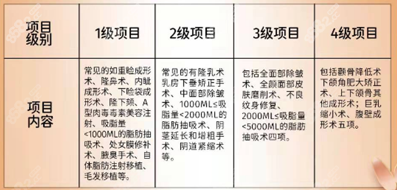 磨骨手术想规避后遗症要选有四级磨骨资质的医院