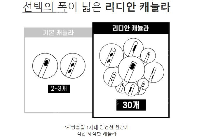 安敬天医生做吸脂的套管和其他医生对比m.8682.cc