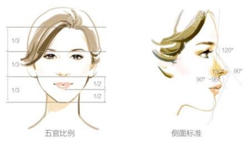 大连隆鼻修复医院哪家好？
