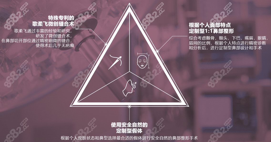 韩国歌柔飞医院隆鼻优势