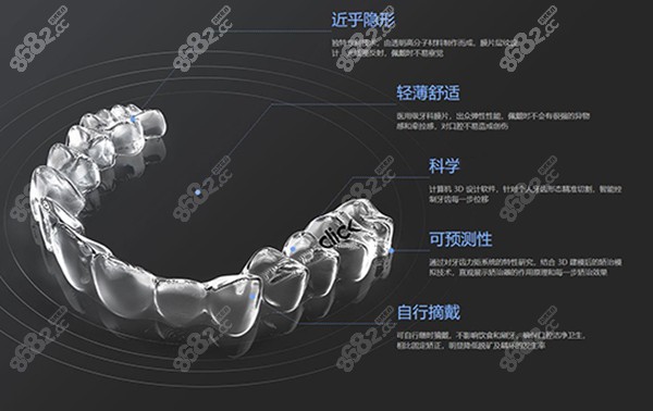 美立刻隐形矫正经典版的优势