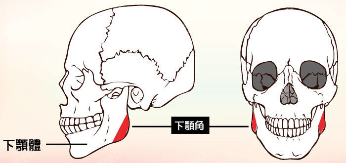 中国磨骨人气医生排行榜