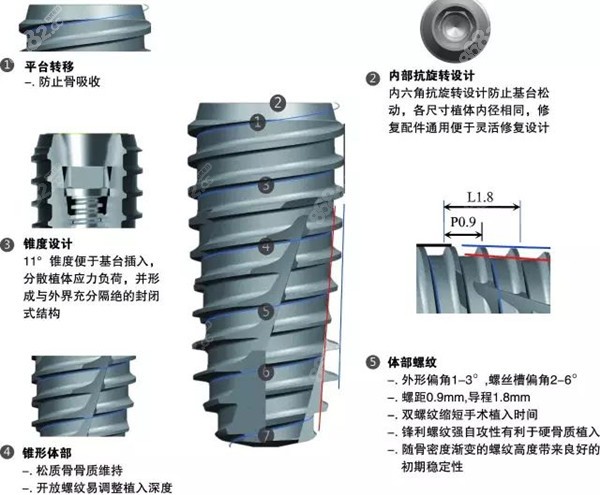 韩国ICM种植体的优缺点