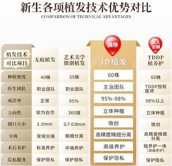 杭州<!--<i data=20240705-sp></i>-->植发