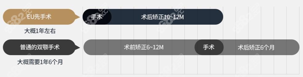 韩国eu整形医院院长金钟润做双鄂时间短