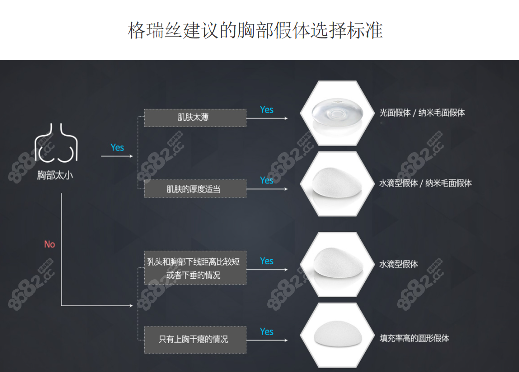 韩国格瑞丝噢爱美医院隆胸图片