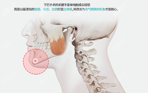 韩国TS整形医院轮廓手术优势多