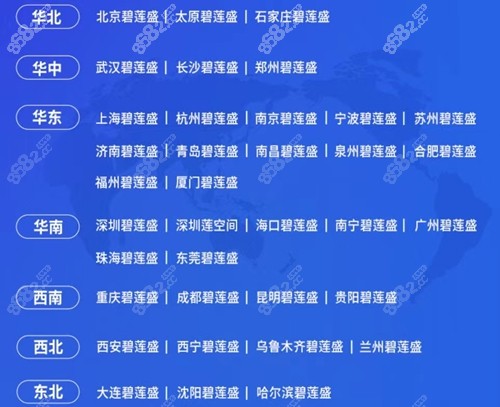 济南碧莲盛植发收费价格表