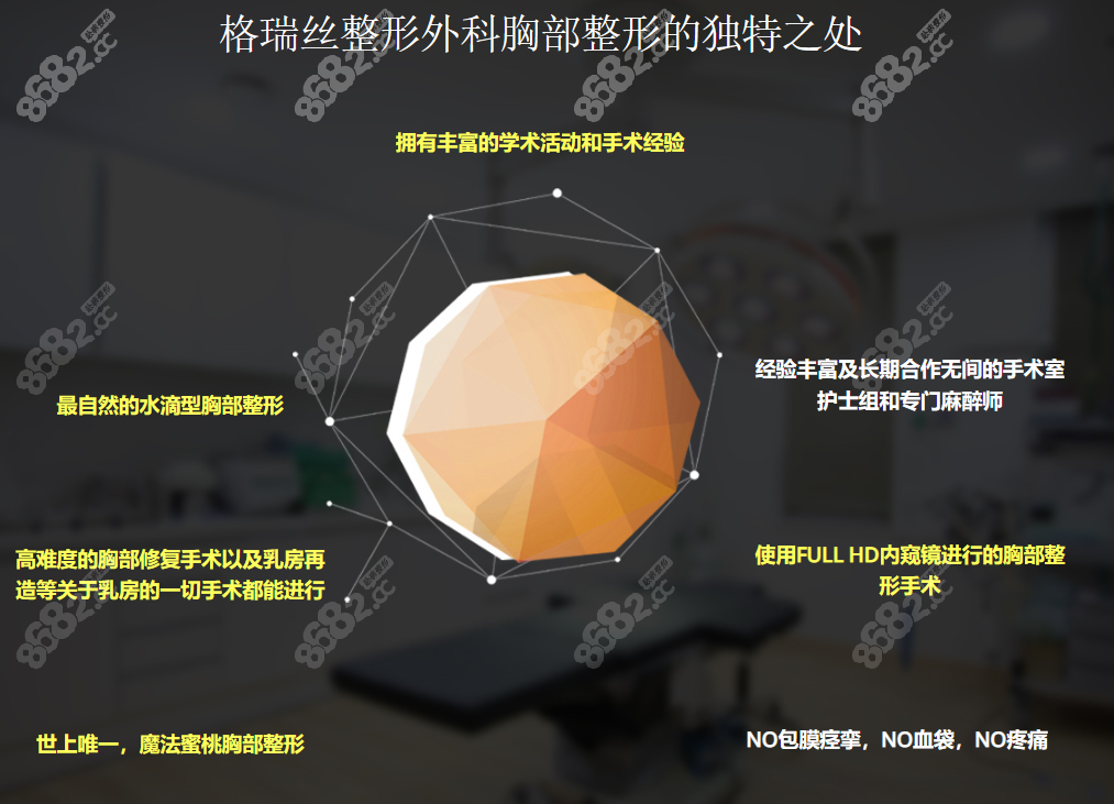 韩国格瑞丝噢爱美医院隆胸怎么样