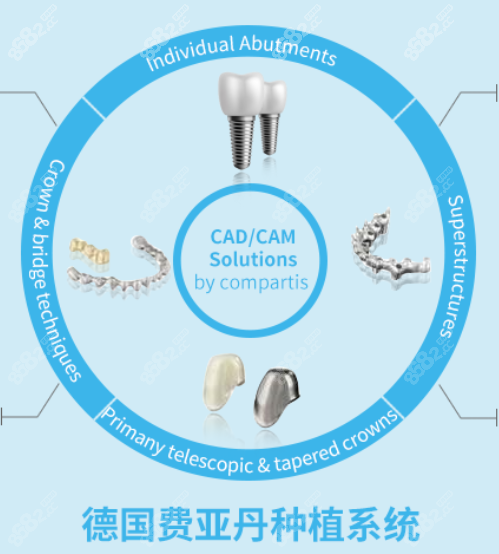 1,德国费亚丹ankylos种植体特点介绍
