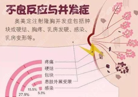 在01年在朋友的推荐下做奥美定注射隆胸，但是在22年国庆节的时候做了奥美定隆胸取出，整个取出手术花了有5.5万，朋友们你们做奥美定隆胸取出费用